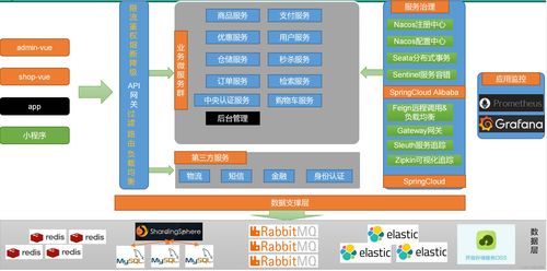 構(gòu)建面向未來(lái)的基石 分布式微服務(wù)架構(gòu)完整架構(gòu)圖解析