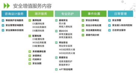 綠盟科技首秀通信展，以“新時(shí)代的安全運(yùn)營(yíng)之道”引領(lǐng)行業(yè)變革